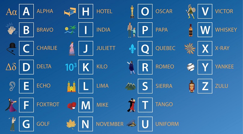 IATA алфавит