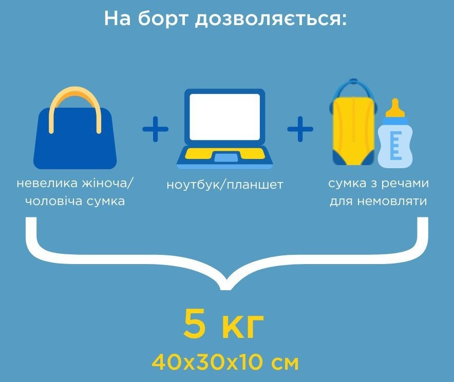 МАУ новые нормы провоза ручной клади